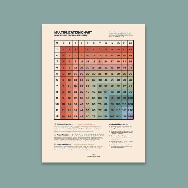 Multiplication Table Print, Colorful Math Chart Classroom Poster, Elementary and Middle School Visual Aid, Teaching Tool by Fun Fact Co.