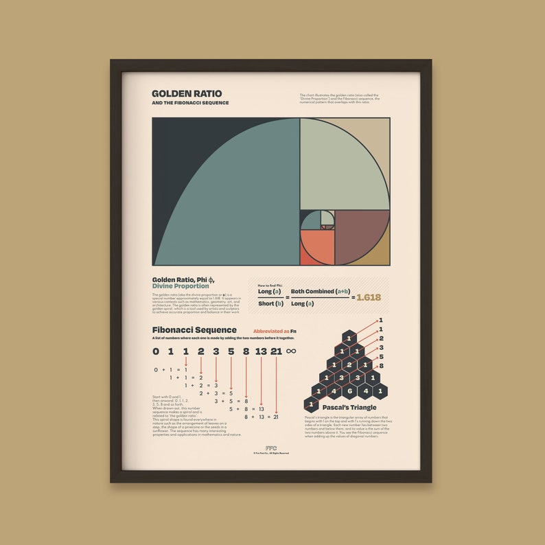 Fibonacci Spiral Wall Art, math poster in a black wood frame