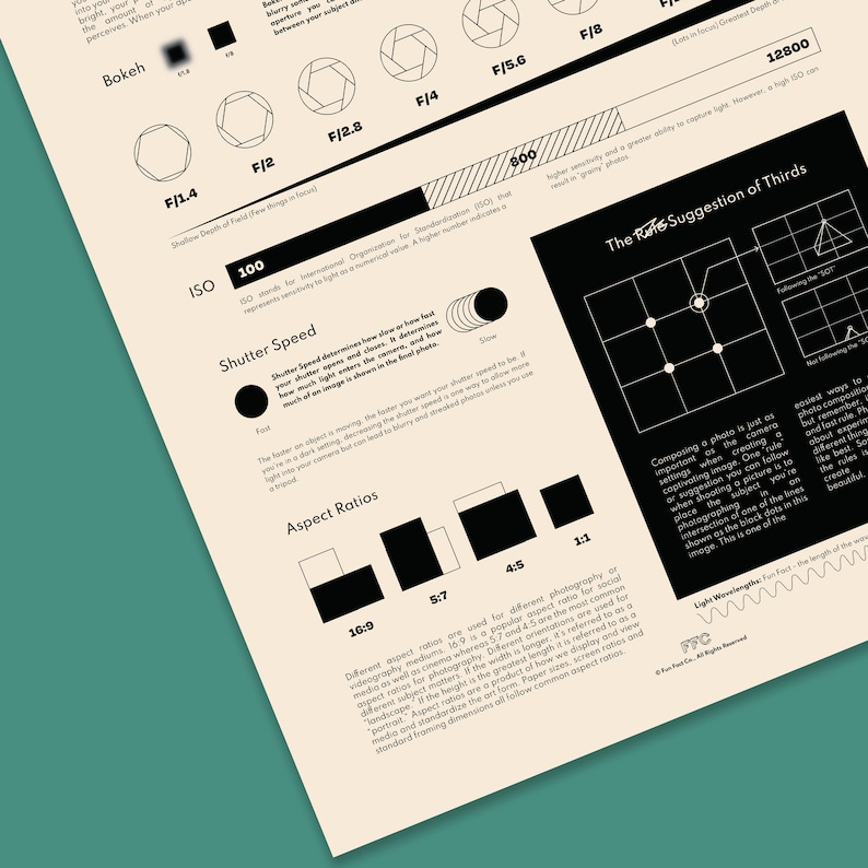 Manual Photography Guide: DSLR Cheat Sheet Poster, close up on shutter speed, aspect ratios and F-stops.