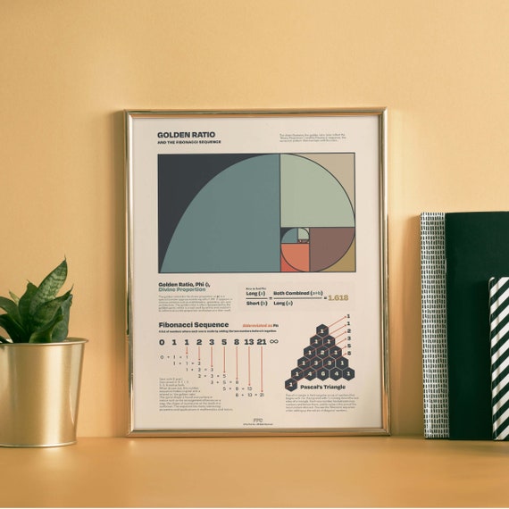 Golden Ratio & Fibonacci Sequence Print, Educational Math Art, Homeschool Classroom Poster, Golden Spiral and Divine Proportion Science Art