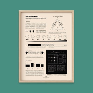 Manual Photography Guide: DSLR Cheat Sheet Poster, natural wood frame