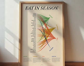 Puede incluir: Un gráfico colorido titulado "Comer en temporada" muestra la mejor época del año para comer diversas frutas y verduras. El gráfico está dividido en cuatro estaciones: primavera, verano, otoño e invierno. Cada estación está representada por un color diferente, y las frutas y verduras se enumeran en orden alfabético.