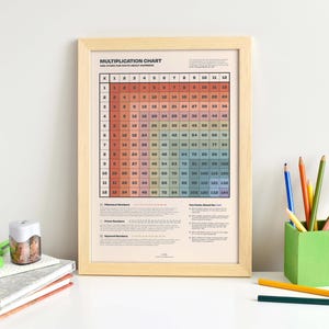 Impresión de la tabla de multiplicar, cuadro de matemáticas colorido, póster de la tabla de multiplicar para el aula, ayuda visual para maestros y educación en el hogar, arte mural educativo