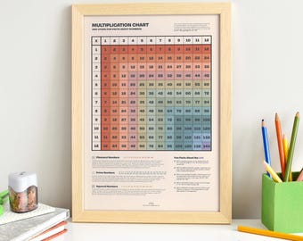 Multiplication Table Print, Colorful Math Chart, Times Table Classroom Poster, Teacher and Homeschool Visual Aid, Educational Wall Art