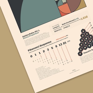 close up of Fibonacci Numbers, Pascal's Triange and the Golden Ratio and Phi, Math poster wall art.