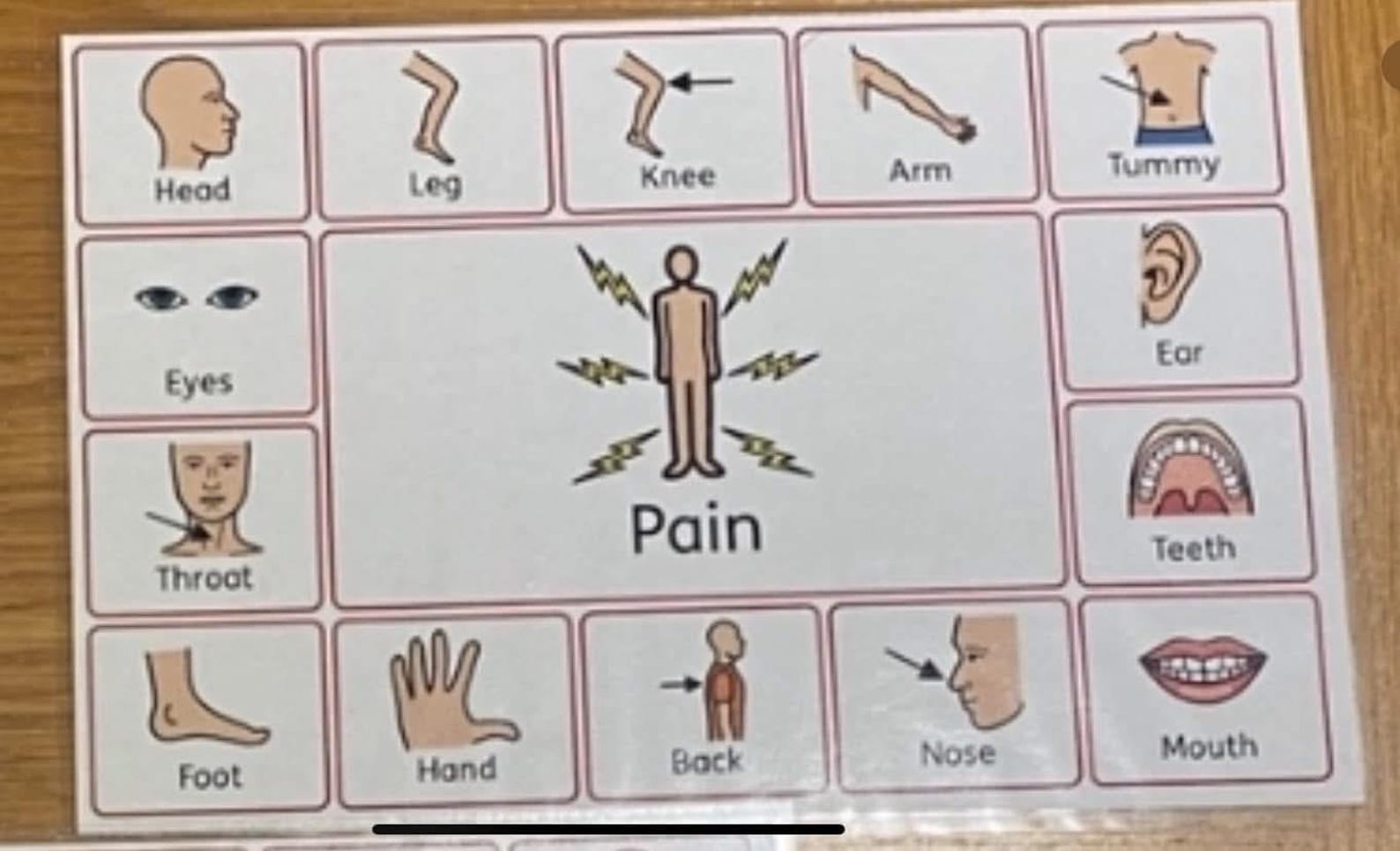 Communication Point Boards. Set of 12 Boards. - Etsy UK
