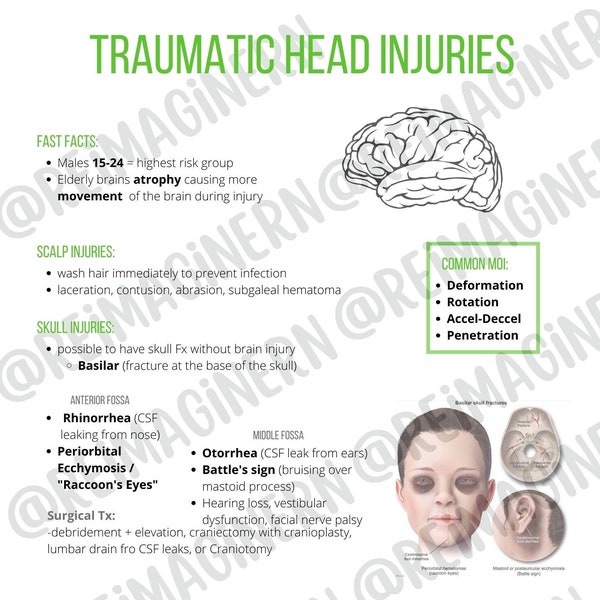 Traumatic Brain Injury | Nursing Study Sheet