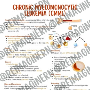 Chronic Myelomonocytic Leukemia | Nursing Study Sheet