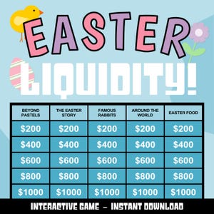 Easter Jeoparty Game | Easter Trivia Game | Virtual Easter Game | Fun Quiz Game | Interactive Easter Game | Powerpoint Trivia Game