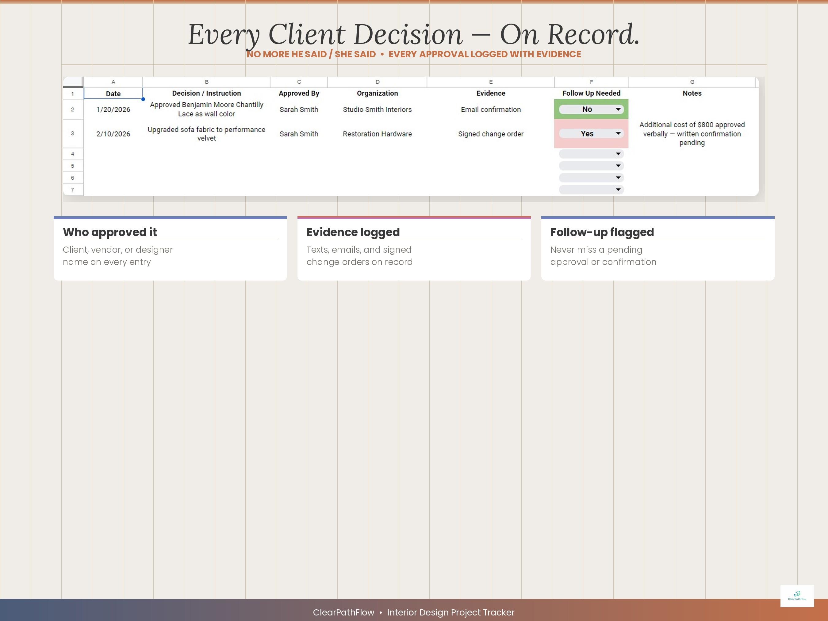 Interior Design Project Tracker Google Sheets | Client Decisions ...