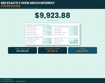 Loan Payoff Planner Google Sheets | Car Loan Tracker | Amortization Sheet | Extra Payment Calculator | Debt Payoff Tracker