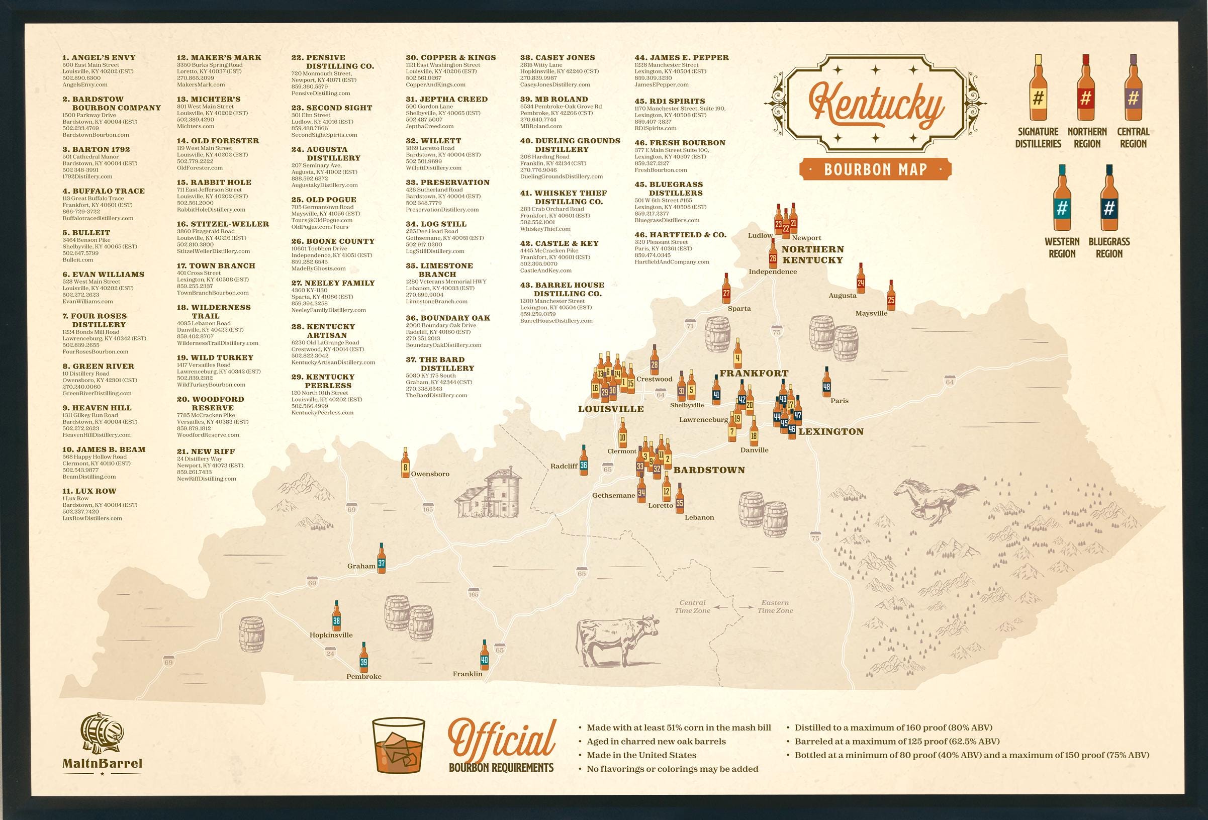 ケンタッキー　バーボン　マップ Framed Map of All Kentucky Bourbon Distilleries. High Resolution