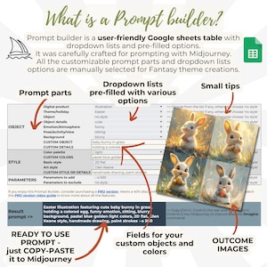 Easter prompt builder in Google sheet format dropdown list pre-filled options ready to copy paste