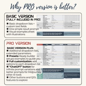 May include: An informational graphic titled Why PRO version is better? comparing a Basic Version and a Pro Version. The chart displays text, bullet points, and table-like layouts detailing features such as dropdown lists, custom text fields, and prompt builders.