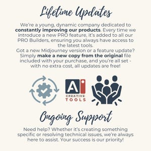 May include: An informational graphic titled Lifetime Updates and Ongoing Support. It features text explaining product updates and assistance, alongside icons of a gear with arrows, the AI Creative Tools logo, and a stylized hand-cupped figure icon.