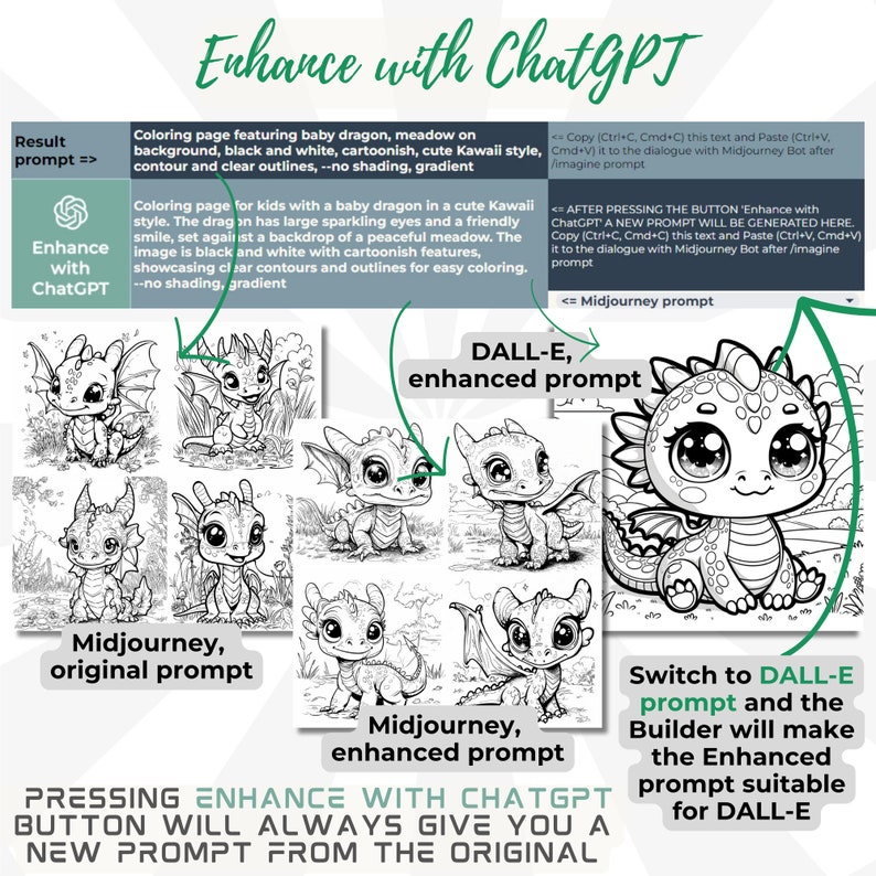 ChatGPT integration for coloring page prompt creation, infinite prompts with ChatGPT, prompts for Dalle 3
