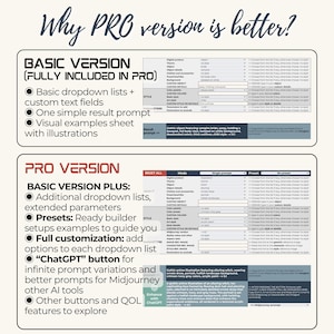 May include: An informational graphic titled Why PRO version is better? comparing a Basic Version and a Pro Version. The layout features two rectangular boxes containing bulleted lists of features and screenshots of digital interface tables.