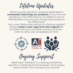 May include: An informational graphic titled Lifetime Updates and Ongoing Support. It explains that new PRO features are added to PRO Builders at no extra cost. Includes icons of a gear with arrows, the AI Creative Tools logo, and hands holding figures.