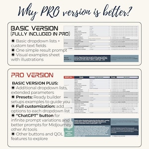 Midjourney prompt builder basic version vs PRO version ChatGPT prompt variations fully customizable