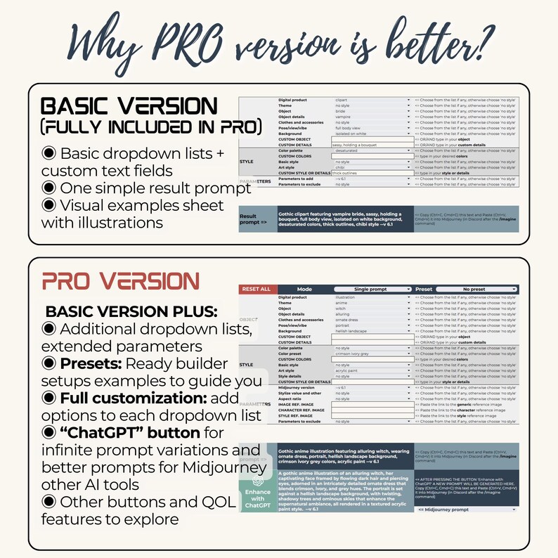 Midjourney prompt builder basic version vs PRO version ChatGPT prompt variations fully customizable