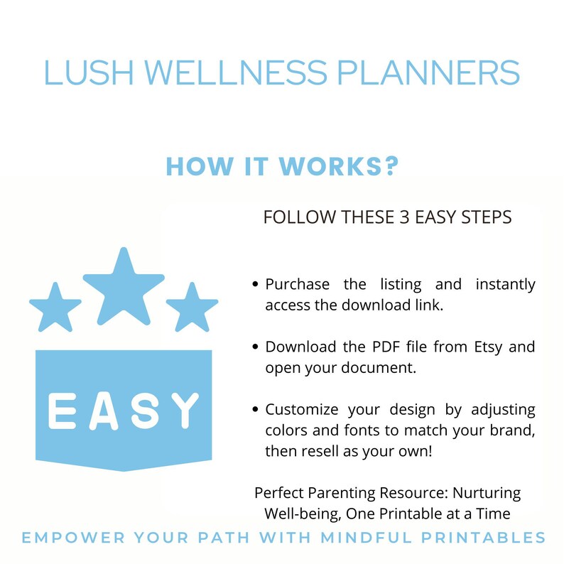 K&ouml;nnte beinhalten: Eine digitale Informationsgrafik mit dem Titel LUSH WELLNESS PLANNERS, der &Uuml;berschrift HOW IT WORKS? und drei Schritten: Kauf des Angebots, Download der PDF-Datei und Anpassung des Designs. Enth&auml;lt ein blaues Sternsymbol und das Wort EASY.