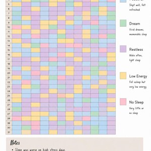 K&ouml;nnte beinhalten: Ein Schlaf-Tracker-Diagramm mit dem Titel SLEEP TRACKER, das ein Raster aus Monaten und Tagen mit blauen, gr&uuml;nen, violetten, gelben und rosa Quadraten zeigt. Eine Legende definiert diese Farben f&uuml;r die Schlafqualit&auml;t und ein Notizbereich enth&auml;lt Text.
