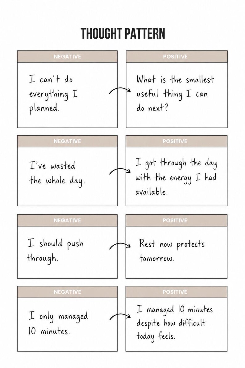 May include: A white chart titled THOUGHT PATTERN with four rows of boxes. Each row has a beige-topped box labeled NEGATIVE on the left and POSITIVE on the right, connected by an arrow. The text lists negative thoughts and their positive reframes.