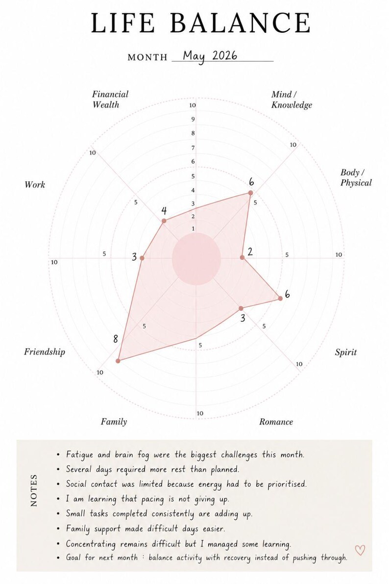 K&ouml;nnte beinhalten: Ein Life Balance Diagramm f&uuml;r Mai 2026 mit einem Netzdiagramm, das Kategorien wie Financial Wealth, Mind/Knowledge, Body/Physical, Spirit, Romance, Family, Work und Friendship enth&auml;lt. Ein rosa Bereich stellt Werte dar und ein Notizbereich listet Reflexionen.