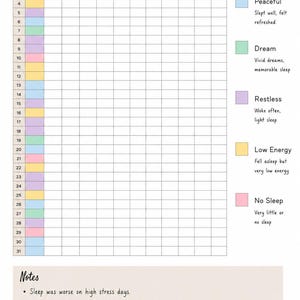 May include: A sleep tracker chart with a grid for twelve months and thirty-one days. The left column features color-coded rows for days. A legend on the right defines categories: Peaceful, Dream, Restless, Low Energy, and No Sleep. A notes section is at the bottom.