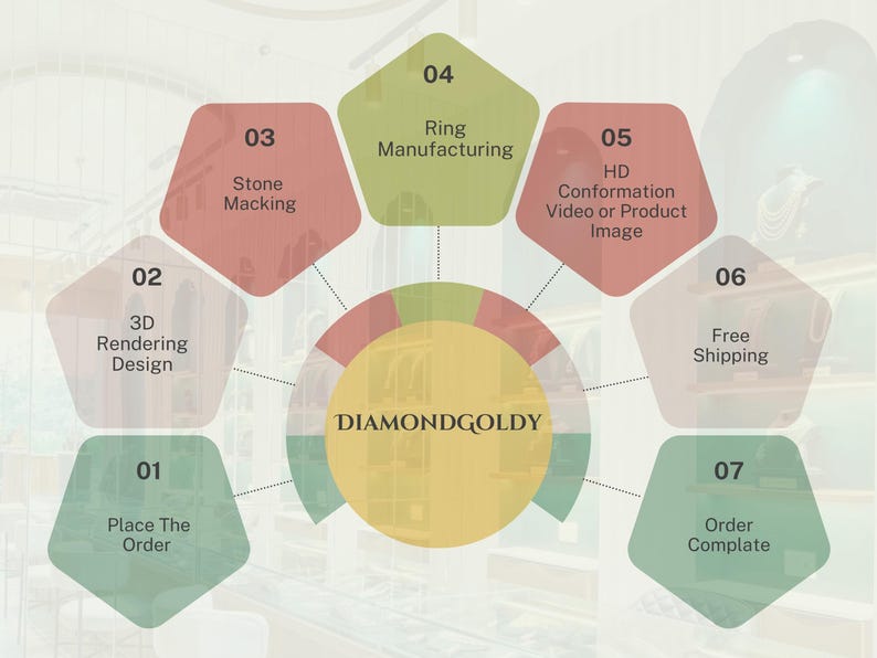 May include: An infographic illustrating the ring-making process, with steps labeled 01 through 07. The steps include placing an order, 3D rendering design, stone macking, ring manufacturing, HD video or product image, and order completion. The central logo reads DIAMONDGOLDY.