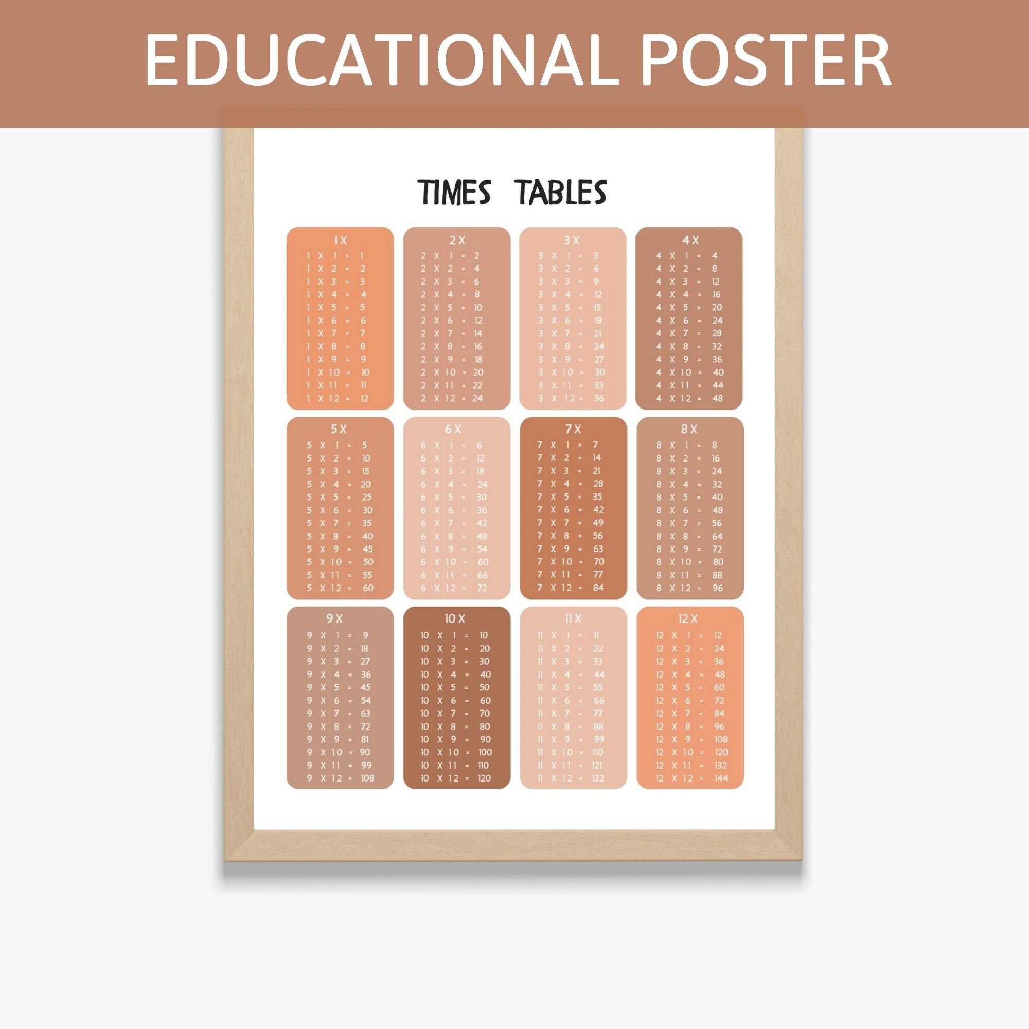 Times Tables Poster ,homeschool Decor, Educational Print Math Learning