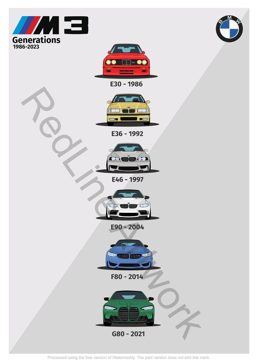 BMW M3 Generations Poster - Etsy UK