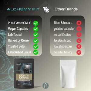 May include: An image comparing Alchemy Fit supplements to other brands. The Alchemy Fit product is in a black pouch with the text "LION'S MANE". The image highlights features like "Pure Extract ONLY" and "Vegan Capsules". Other brands are shown with negative attributes.