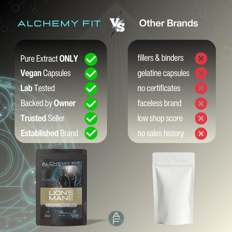 May include: An image comparing Alchemy Fit supplements to other brands. The Alchemy Fit product is in a black pouch with the text "LION'S MANE". The image highlights features like "Pure Extract ONLY" and "Vegan Capsules". Other brands are shown with negative attributes.