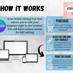 May include: How to use Canva to edit a template.  The steps are: purchase, click the link and edit yourself, and print or share.  The image shows a computer, laptop, tablet, and phone, all with a blank screen.