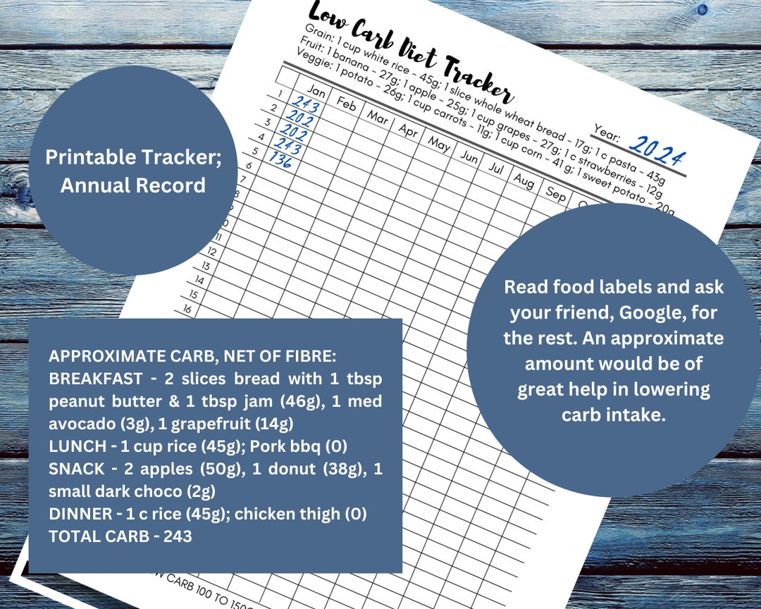 Low Carb Diet Tracker, Weekly Meal Tracker, Low Carb Food List, Low ...