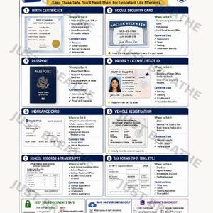 May include: An educational infographic titled Important Documents Every Teen Should Know, featuring eight numbered sections detailing essential personal records like birth certificates, passports, and tax forms with guidance on how to obtain them.