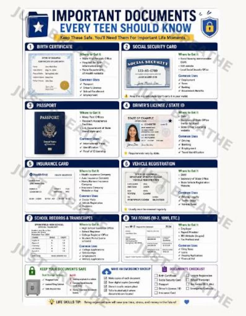 May include: An educational infographic titled Important Documents Every Teen Should Know, featuring eight numbered sections detailing essential personal records like birth certificates, passports, and tax forms with guidance on how to obtain them.