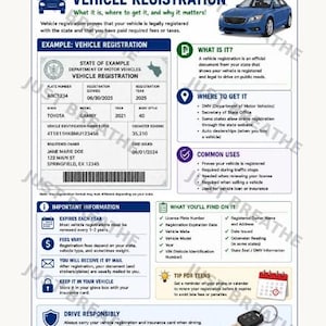 May include: An informational infographic titled VEHICLE REGISTRATION featuring a blue car illustration, a sample registration document with text including ABC1234, and sections explaining what it is, where to get it, common uses, and tips.