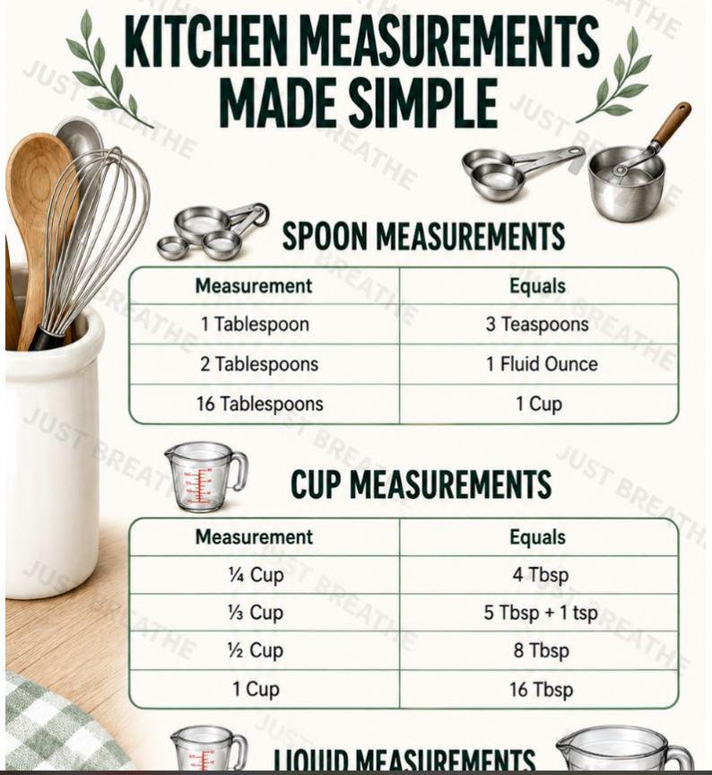 Puede incluir: Una tabla de conversi&oacute;n de medidas de cocina con el texto Kitchen Measurements Made Simple, Spoon Measurements y Cup Measurements. Incluye tablas que detallan las equivalencias para cucharadas, cucharaditas, onzas y tazas.