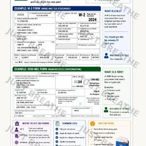 May include: An educational infographic titled Tax Forms (W-2, 1099, etc.) featuring detailed examples of a W-2 Wage and Tax Statement and a 1099-NEC Nonemployee Compensation form, alongside sections explaining their importance, common uses, and tips.