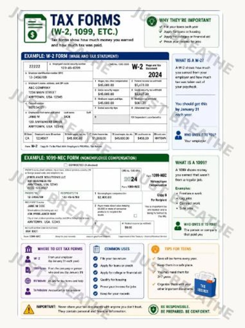 May include: An educational infographic titled Tax Forms (W-2, 1099, etc.) featuring detailed examples of a W-2 Wage and Tax Statement and a 1099-NEC Nonemployee Compensation form, alongside sections explaining their importance, common uses, and tips.