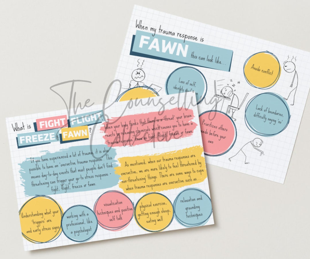 Trauma Response Psychoeducation Resource Fight Flight - Etsy UK