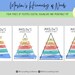 Maslow's Hierarchy of Needs - Printable Posters - Rainbow Version - Etsy