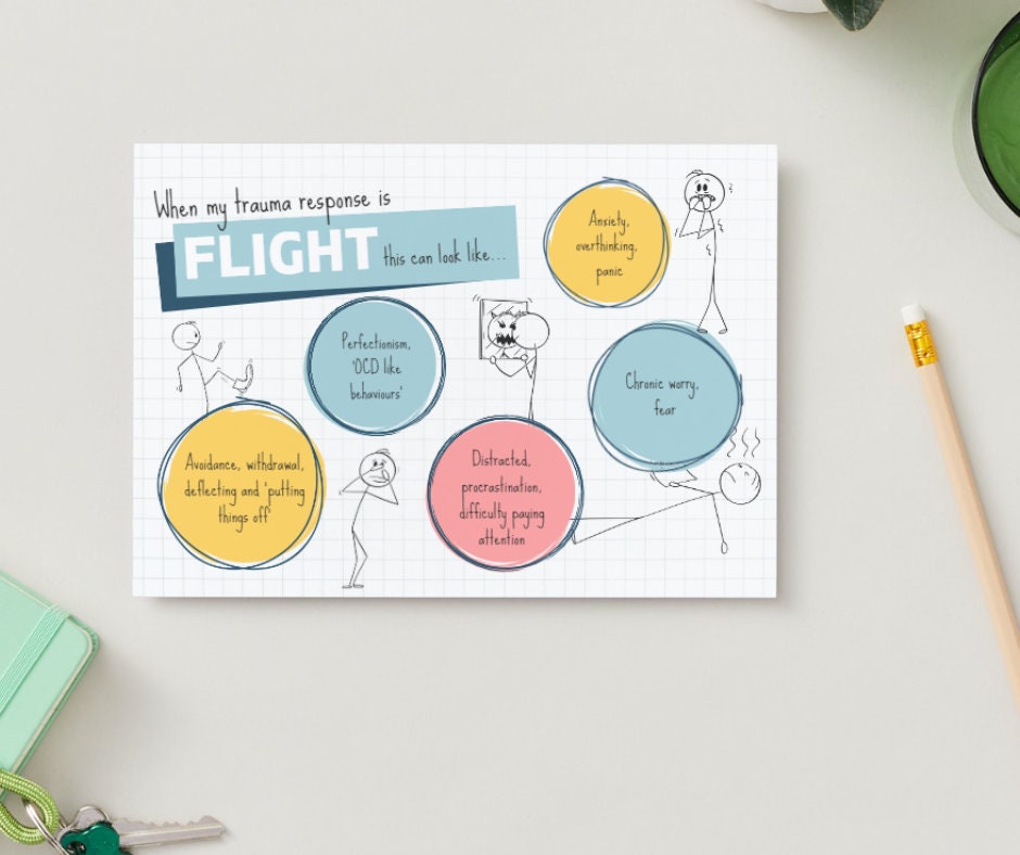 Trauma Response Psychoeducation Resource Fight Flight - Etsy UK