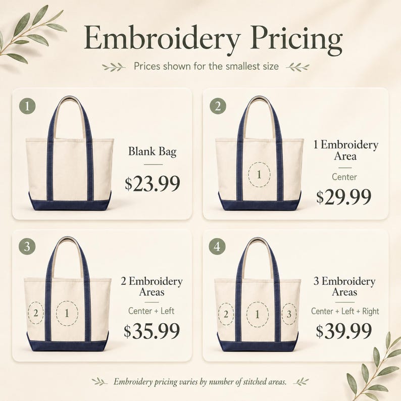 May include: An image displaying embroidery pricing for tote bags. The image shows four different tote bags with varying embroidery areas, from blank to three areas. The text reads "Embroidery Pricing" and "Prices shown for the smallest size."