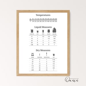 Küche Umrechnungstabelle, Symbol Umrechnungstabelle, Küche Anleitung Sofort Download, druckbare Wand Kunst Spickzettel