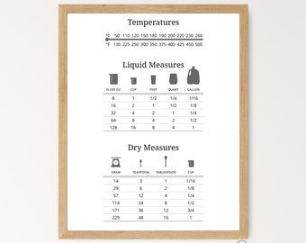 Kitchen Conversion Chart, Symbol Converter Chart, Kitchen Guide Instant Download, Printable Wall Art Cheat Sheet