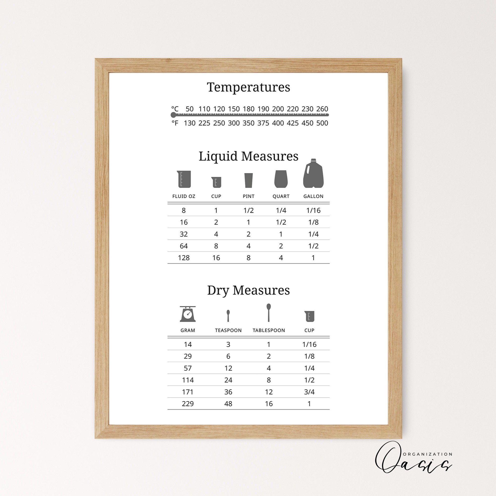 Kitchen Conversion Chart Measurements Scale Measuring Reference Cups Ounces  Oz Grams Scale Weigh Convert Cooking Kitchen Decor Educational Learning  Display Stand or Hang Wood Frame Display 9x13 - Poster Foundry