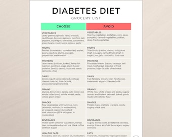 Diabetes Food List, Diabetic Food Chart, Diabetic Diet Sheet, Diabetic Meal Plan, Grocery List, Nutrition List Poster, Instant Download